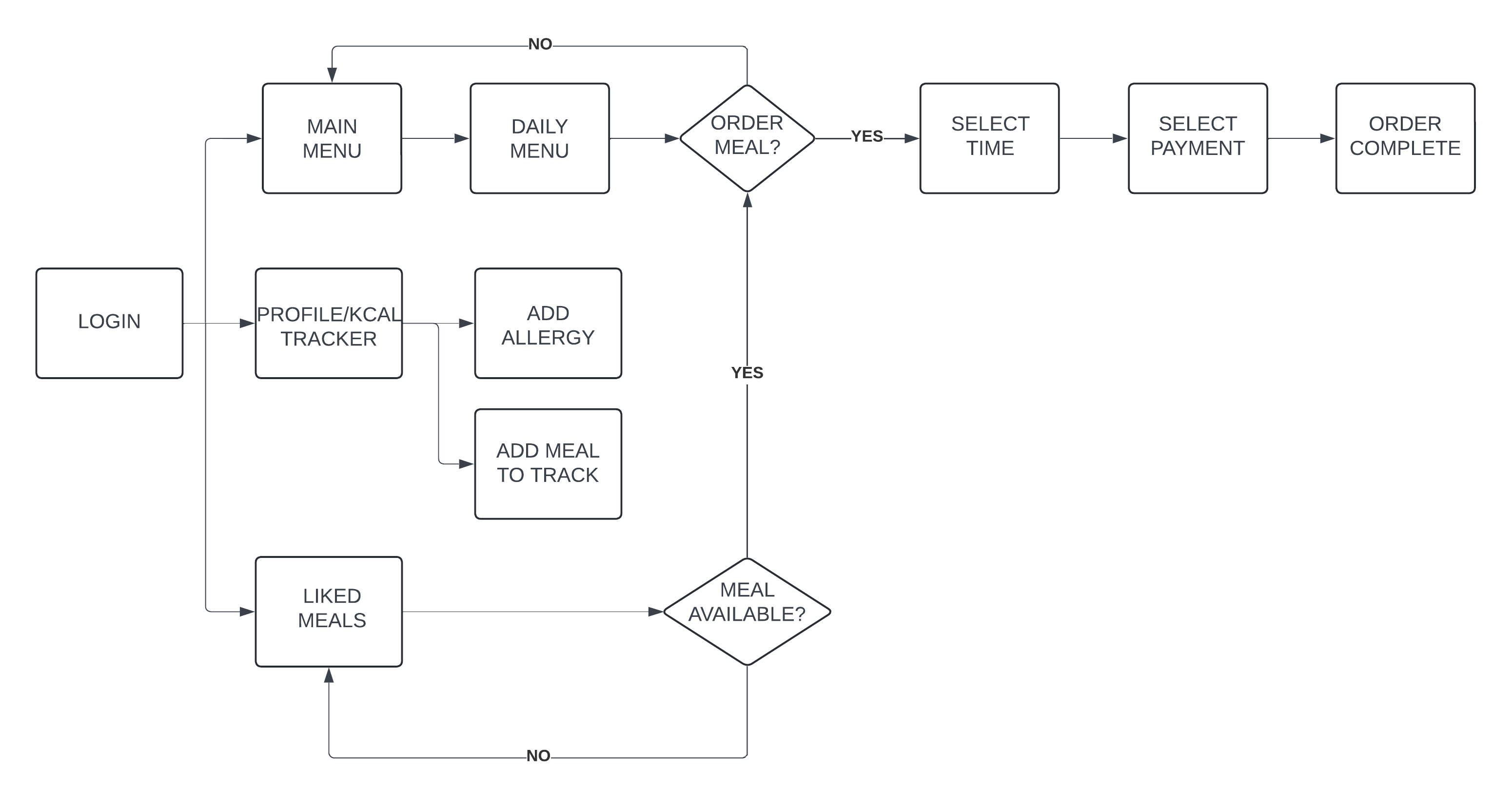 User Flow 1 Image